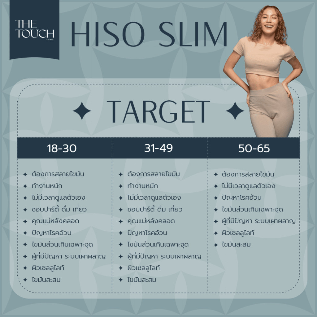 review-hiso-slim
