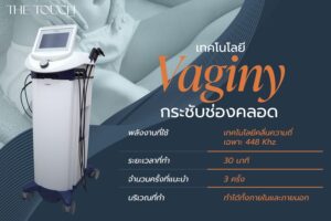 Vaginy นวัตกรรม เทคโนโลยี กระชับช่องคลอด ไม่ต้องผ่าตัด