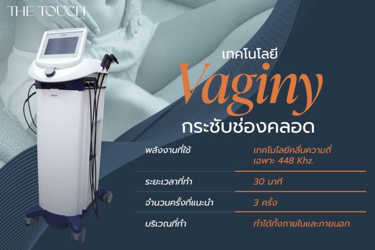 Vaginy นวัตกรรม เทคโนโลยี กระชับช่องคลอด ไม่ต้องผ่าตัด