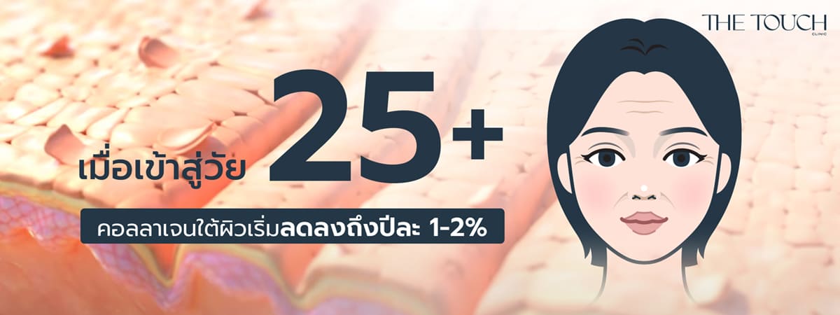 สภาพผิว